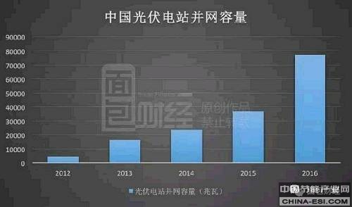 ӵĲW(wng)l(f)(zhn)Ǉҵa(b)ߡ2015ףҰl(f)ίȫl(f)ϾW(wng)(bio)U늃r@ʾһYԴ^(q)ĹϾW(wng)(bio)U늃rքe0.80.880.98Ԫ/ǧߕr@ӵϾW(wng)늃rڽ^󲿷ֵ؅^(q)ľ늃r