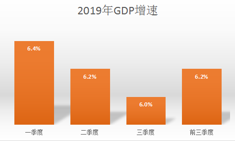 2019ǰGDP ԴyӋ