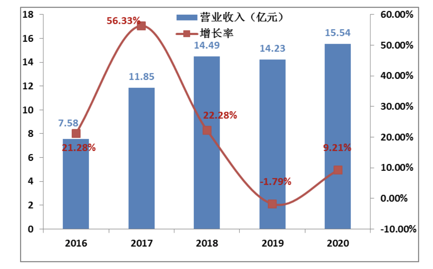2016-2020ȫԴI(y)500(qing)T|Ԫ