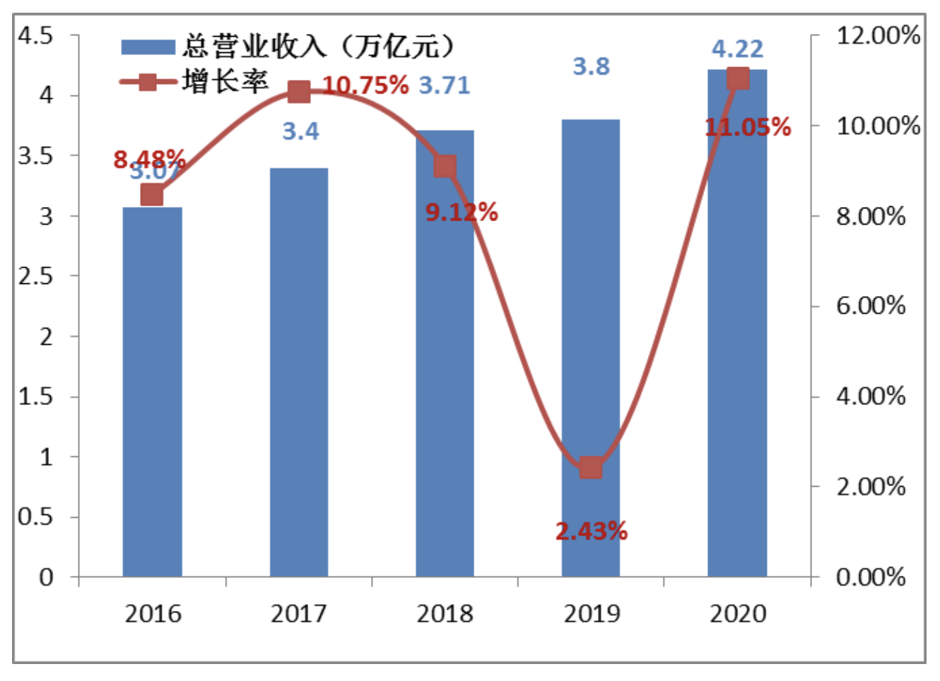 2016-2020ȫԴI(y)500(qing)I(yng)I(y)루f|Ԫ