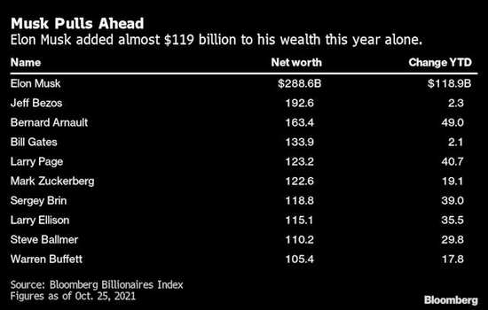 (sh)(j)ԴBloomberg