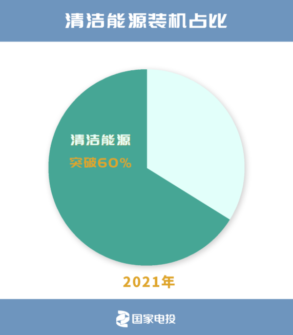 QQ؈D20211201094129.png